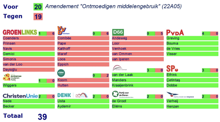 CUA drugsjongeren